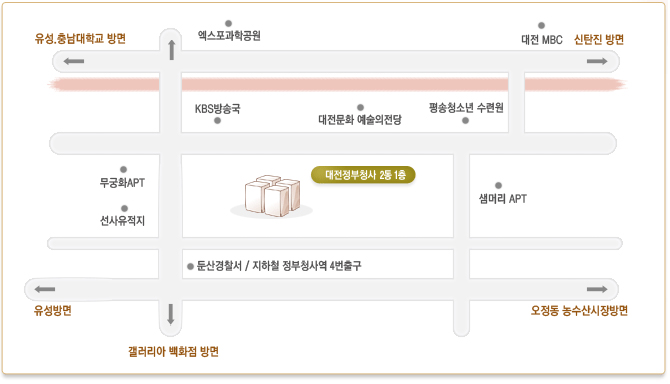 대전광역시 서구 선사로 139 (둔산동 920) 정부대전청사 2동 1층에 위치해 있습니다.