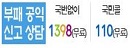 공익신고제도