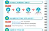 취업맞춤특기병 취업지원 안내문 관련이미지입니다.