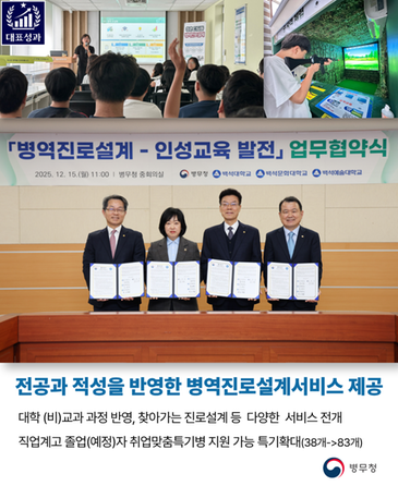 적성과 진로를 반영한 병역진로설계서비스 제공(병무청-25-006) 관련이미지입니다.