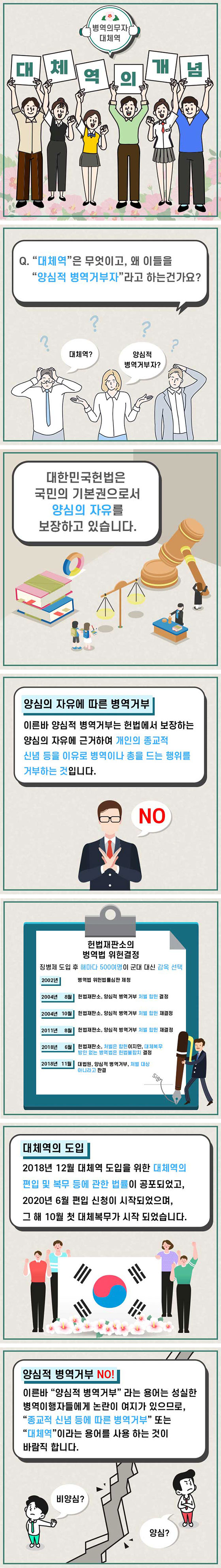 대체역의 개념