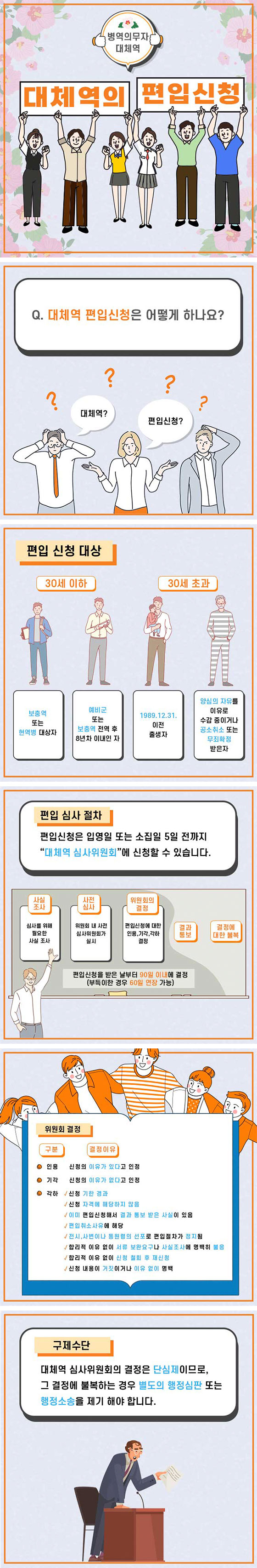 대체역의 편입신청
