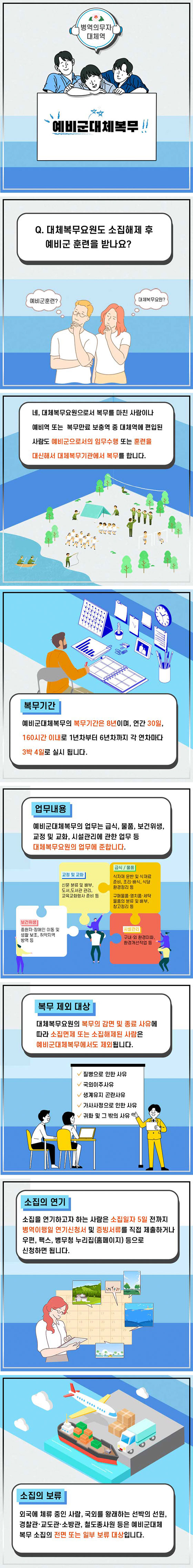 예비군대체복무