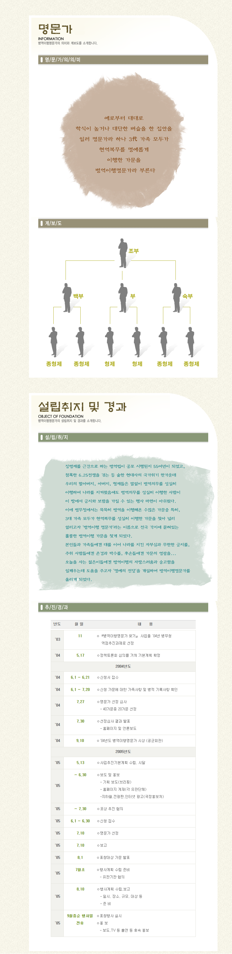 2005년 명예의 전당 소개