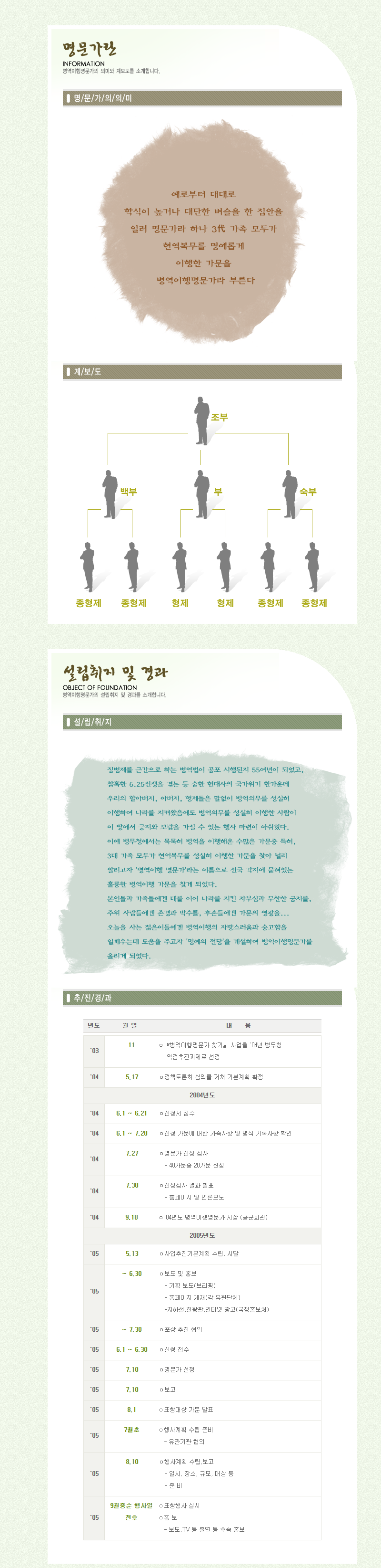 2006년 명예의 전당 소개