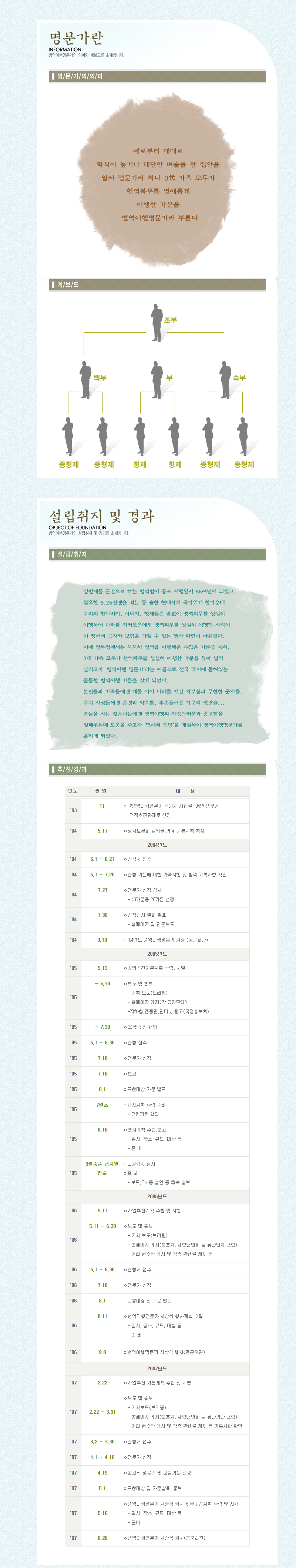 2007년 명예의 전당 소개