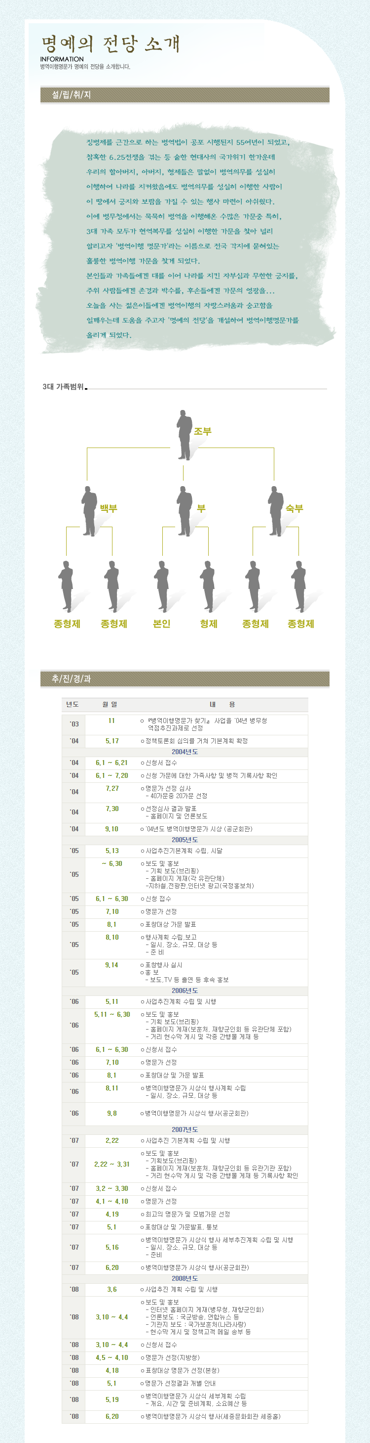 2008년 명예의 전당 소개