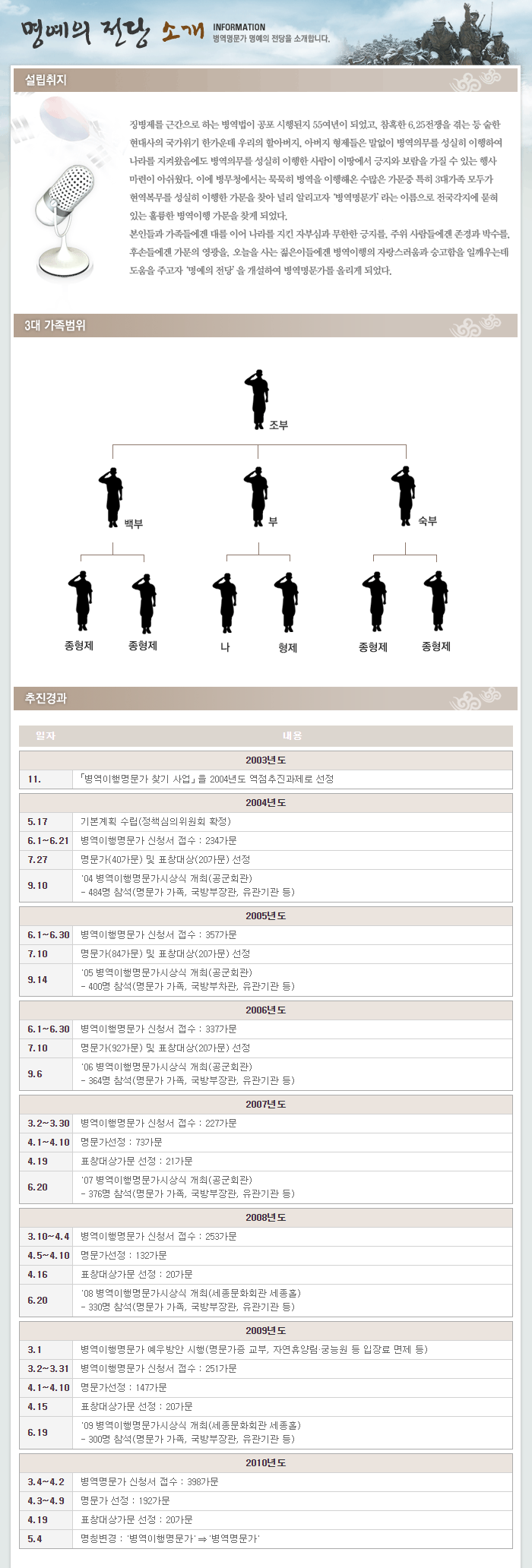 2009년 명예의 전당 소개