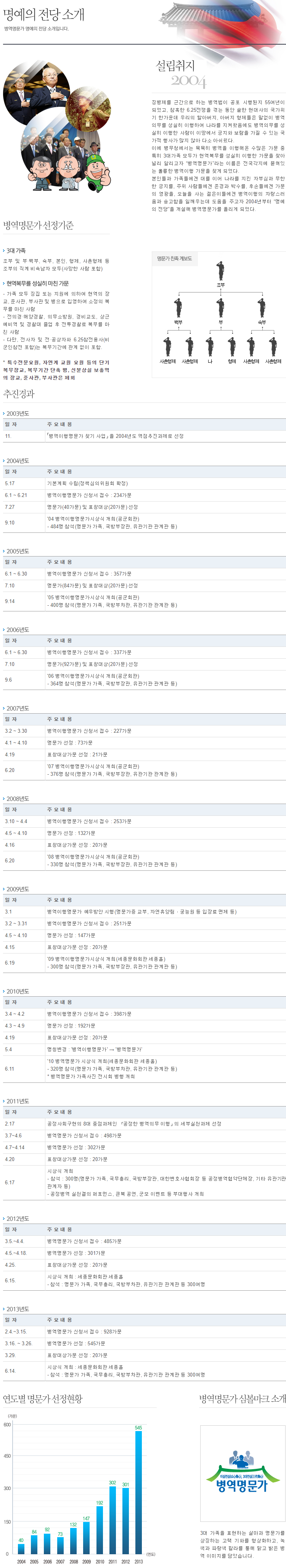 2014년 명예의 전당 소개
