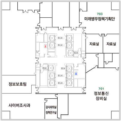 703호 미래병무정책기획단, 701호 정보통신장비실