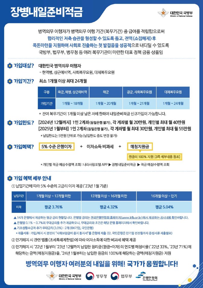 장병내일준비적금