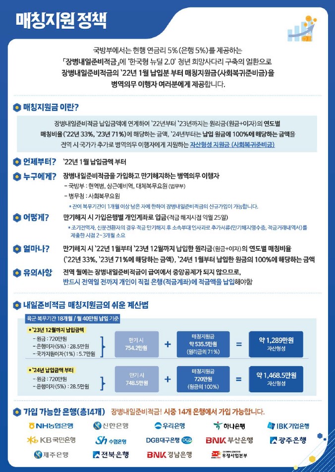 장병내일준비적금