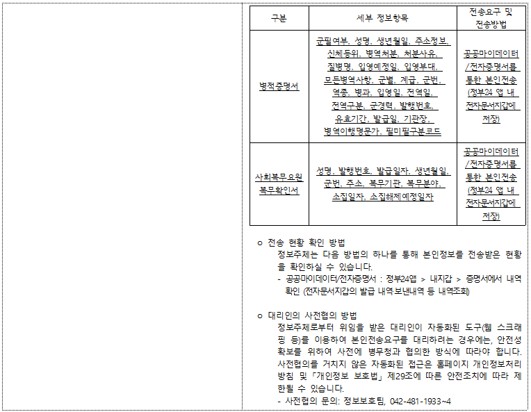 정보주체와 법정대리인의 권리 의무 및 그 행사 방법 하단