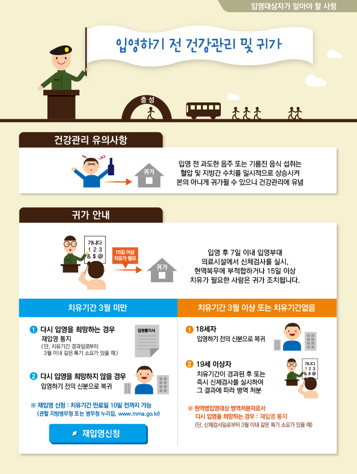 입영하기 전 건강관리 및 귀가