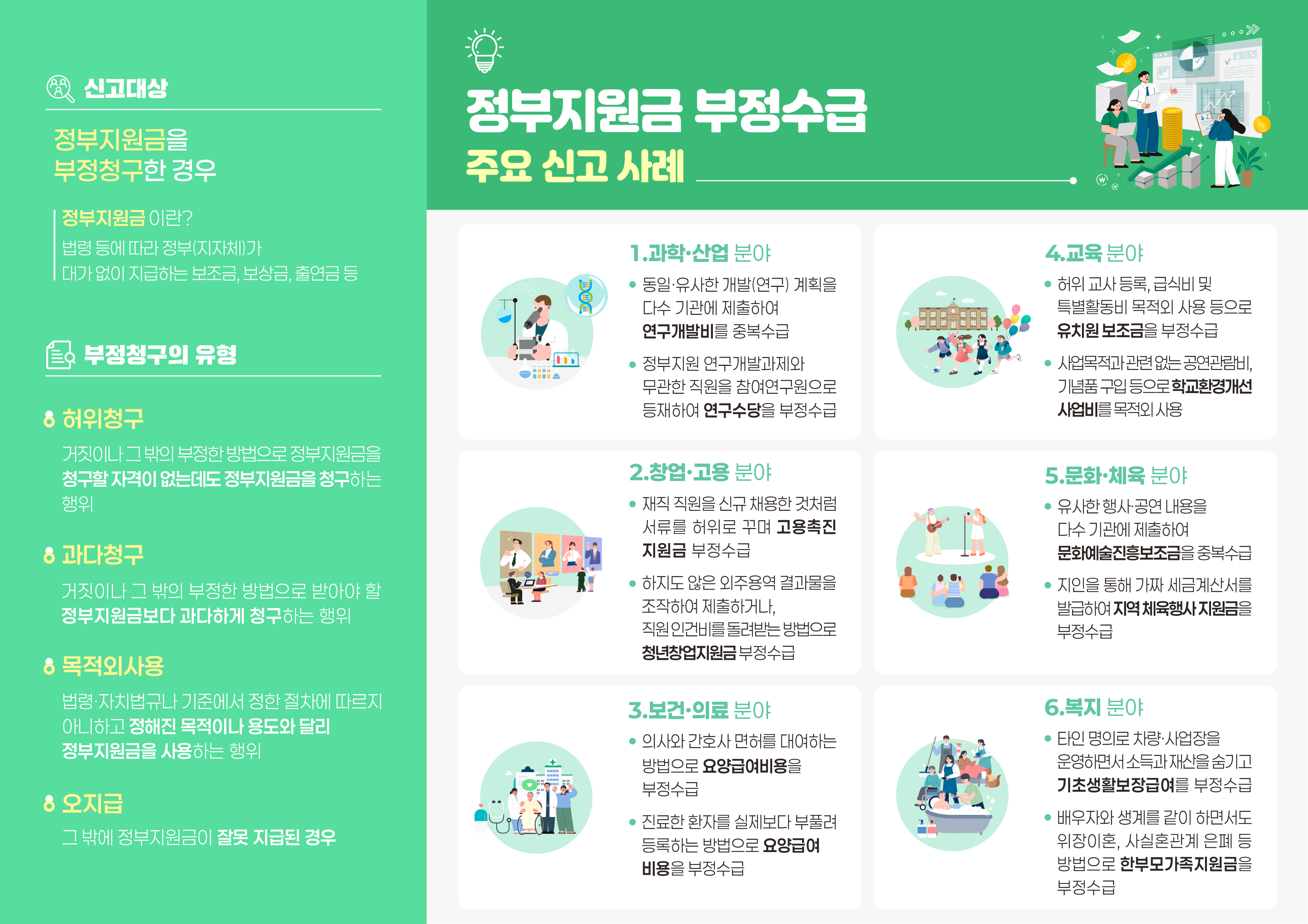 정부지원금 부정수급 집중신고기간 홍보