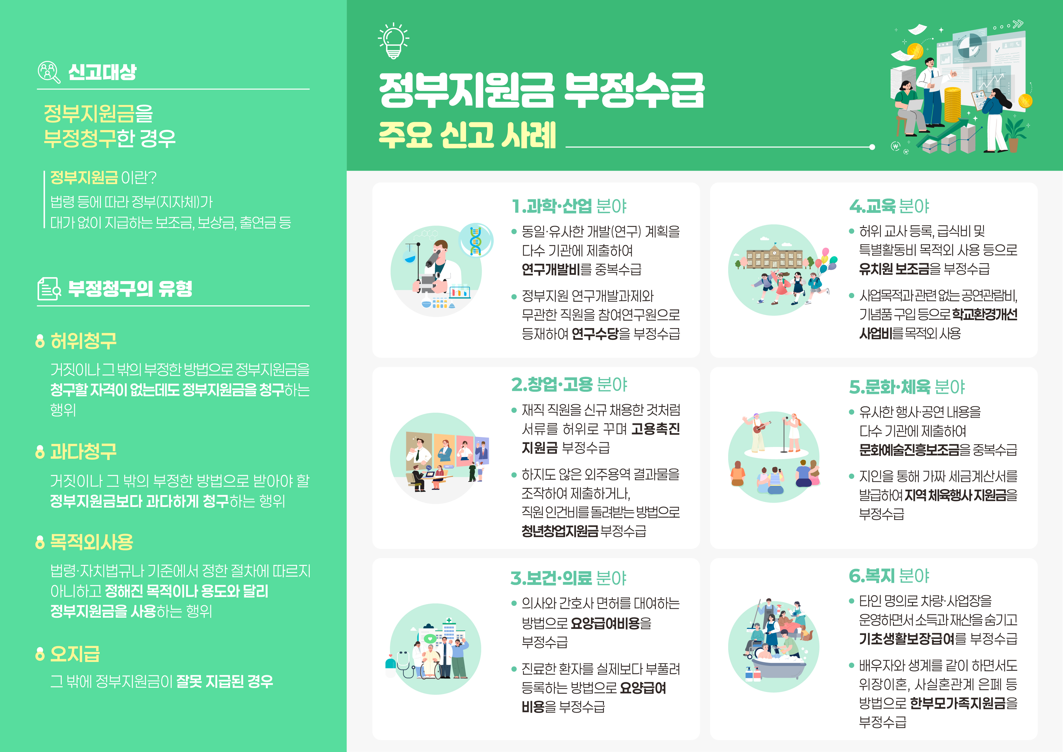 연구개발비 부정수급 집중신고기간