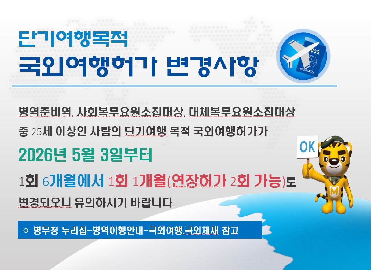 단기여행목적
국외여행허가 변경사항

병역준비역, 사회복무요원소집대상, 대체복무요원소집대상
중 25세 이상인 사람의 단기여행 목적 국외여행허가가

2026년 5월 3일부터

1회 6개월에서 1회 1개월(연장허가 2회 가능) 로
변경되오니 유의하시기 바랍니다.

* 병무청 누리집-병역이행안내-국외여행.국외체재 참고