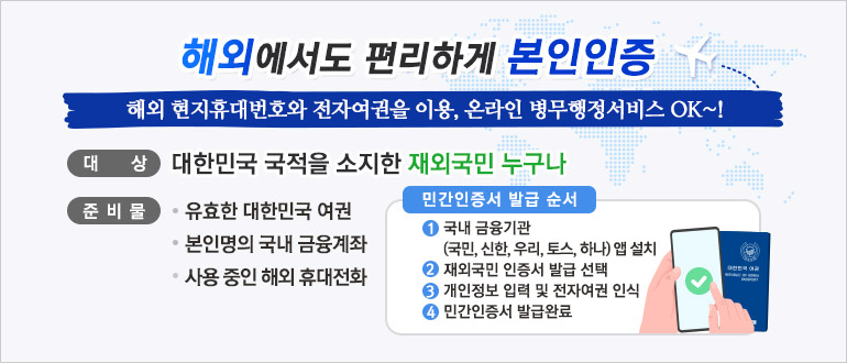 해외에서도 편리하게 본인인증
해외 현지휴대번호와 전자여권을 이용, 온라인 병무행정서비스 OK~!
대상 : 대한민국 국적을 소지한 재외국민 누구나
준비물 
- 유효한 대한민국 여권
- 본인명의 국내 금융계좌
- 사용 중인 해외 휴대전화
민가인증서 발급 순서
1. 국내 금융기관(국민, 신한, 우리, 토스, 하나)앱 설치
2. 재외국민 인증서 발급 선택
3. 개인정보 입력 및 전자여권 인식
4. 민간인증서 발급완료