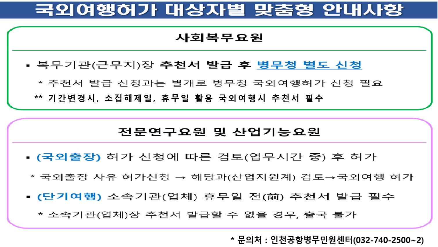 국외여행허가 대상자별 맞춤항 연내사항

- 사회복무요원
 > 복무기관(근무지)장 추천서 발급 후 병무청 별도 신청
   * 추천서 발급 신청과는 별개로 병무청 국외여행허가 신청 필요
   ** 기간 변경 시, 소집해제일, 휴무일 활용 국외여행시 추천서 필수

- 전문연구요원 및 산업기능요원
 > (국외출장) 허가 신청에 따른 검토(업무시간 중) 후 허가
   * 국외출장 사유 허가신청 -> 해당과(산업지원계) 검토 -> 국외여행 허가
 > (단기여행) 소속기관(업체) 휴무일 전(前) 추천서 발급 필수
   * 소속기관(업체)장 추천서 발급할 수 없을 경우, 출국 불가

                    *문의처 : 인천공항병무민원센터(032-740-2500~2)