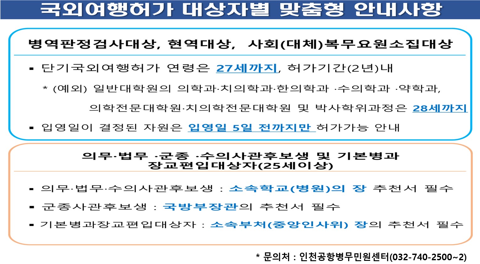 국외여행허가 대상자별 맞춤형 안내사항

 - 병역판정검사대상, 현역대상, 사회(대체)복무요원소집대상
   > 단기국외여행허가 연령은 27세까지, 허가기간(2년)내
      * (예외) 일반대학원의 의학과, 치의학과, 한의학과, 수의학과, 약학과, 의학전문대학원, 치의학전문대학원 및 박사과정은 28세까지
   
   > 입영일이 결정된 자원은 입영일 5일 전까지만 허가가능 안내

  - 의무, 법무, 군종, 수의사관후보생 및 기본병과 장교편입대상자(25세 이상)
   > 의무, 법무, 수의사관후보생 : 소속학교(병원)의 장 추천서 필수
   > 군종사관후보생 : 국방부장관의 추천서 필수
   > 기본병과장교편입대상자 : 소속부처(중앙인사위) 장의 추천서 필수

                                * 문의처 : 인천공항병무민원센터(032-740-2500~2)