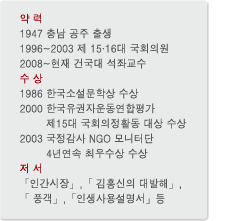 ¾à ·Â
1947 Ãæ³² °øÁÖ Ãâ»ý
1996~2003 Á¦ 15¡¤16´ë ±¹È¸ÀÇ¿ø
2008~ÇöÀç °Ç±¹´ë ¼®Á±³¼ö
¼ö »ó
1986 Çѱ¹¼Ò¼³¹®Çлó ¼ö»ó
2000 Çѱ¹À¯±ÇÀڿ¿¬ÇÕÆò°¡
Á¦ 15´ë ±¹È¸ÀÇÁ¤È°µ¿ ´ë»ó ¼ö»ó
2003 ±¹Á¤°¨»ç NGO ¸ð´ÏÅÍ´Ü 4³â¿¬¼Ó
ÃÖ¿ì¼ö»ó ¼ö»ó
Àú ¼
¡¸Àΰ£½ÃÀ塹,¡¸ dz°´¡¹,¡¸ ±èÈ«½ÅÀÇ ´ë¹ßÇØ¡¹,
¡¸Àλý»ç¿ë¼³¸í¼¡¹µî